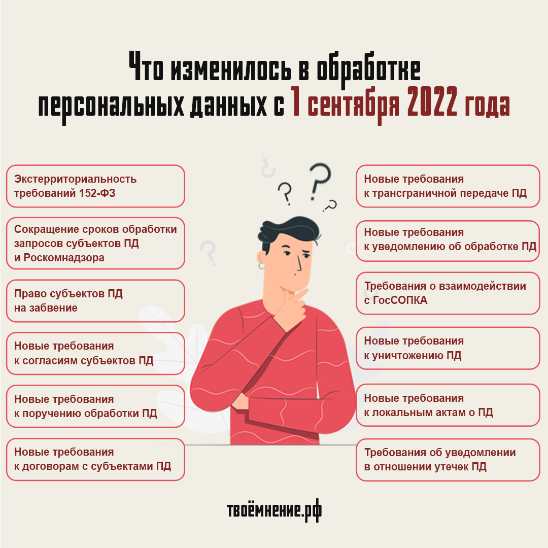 Персональные данные с 1 сентября 2022: новые требования закона 152-ФЗ